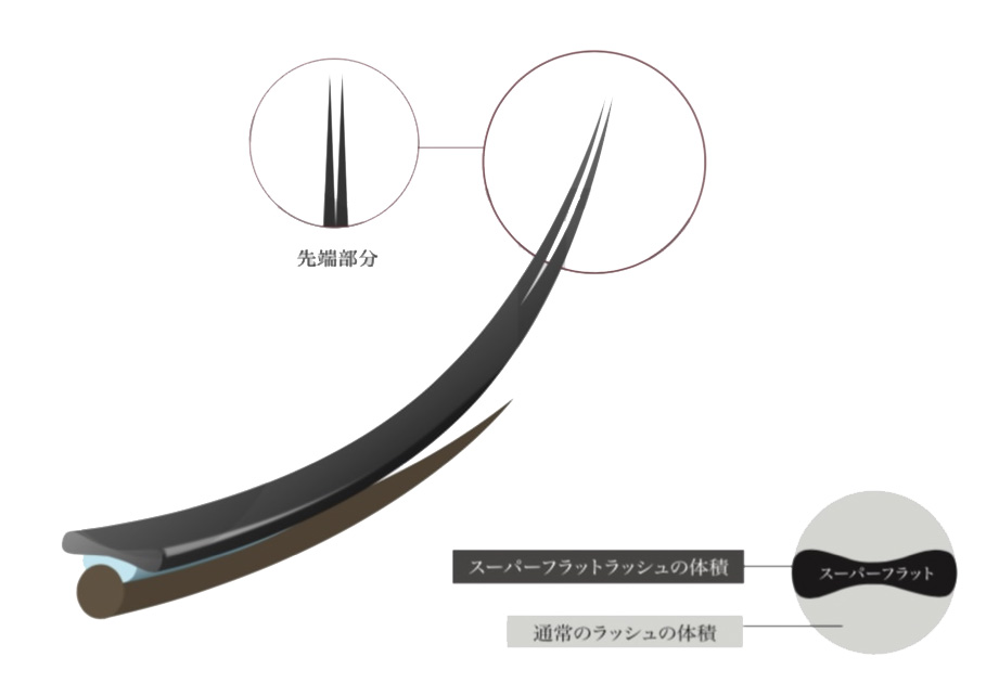 sfr スーパーフラットラッシュ